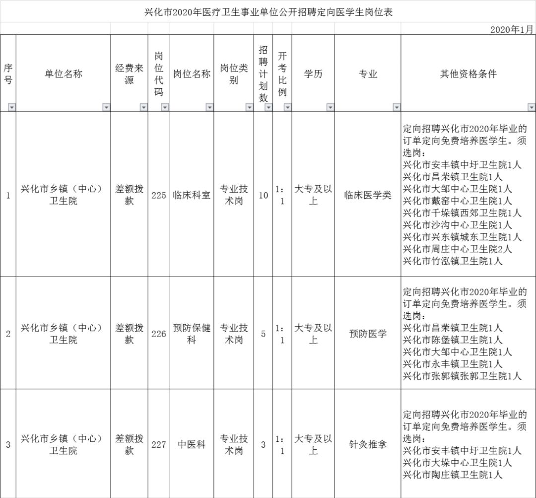 广东事业编体检标准