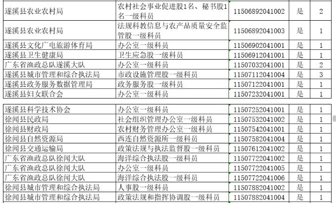 广东省公务员考试网职位表全面解析