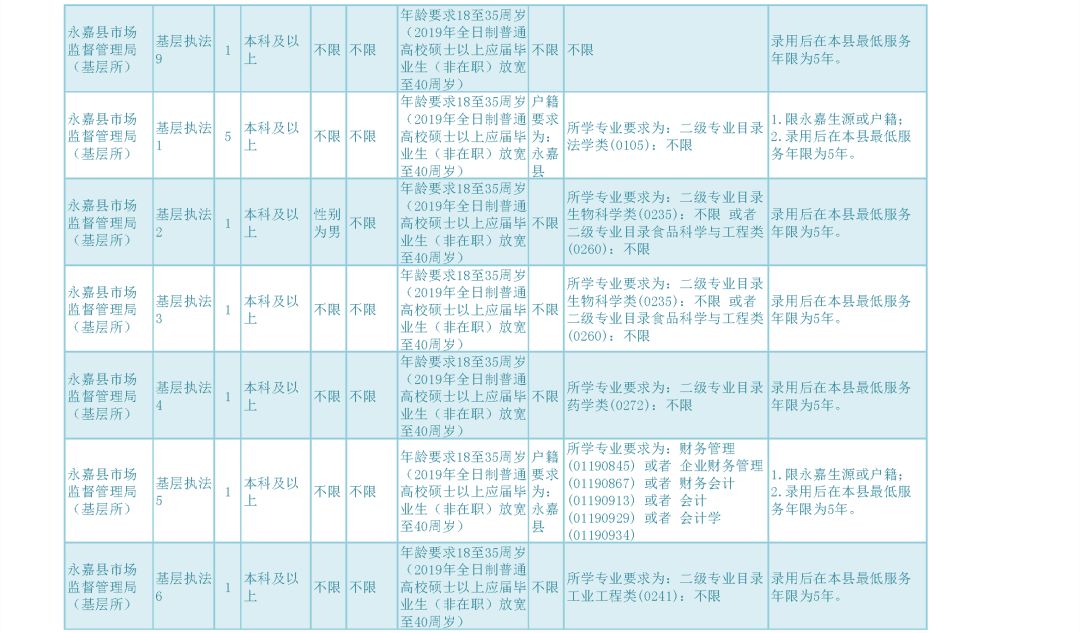 市场监管公务员的职责与工作内容概述