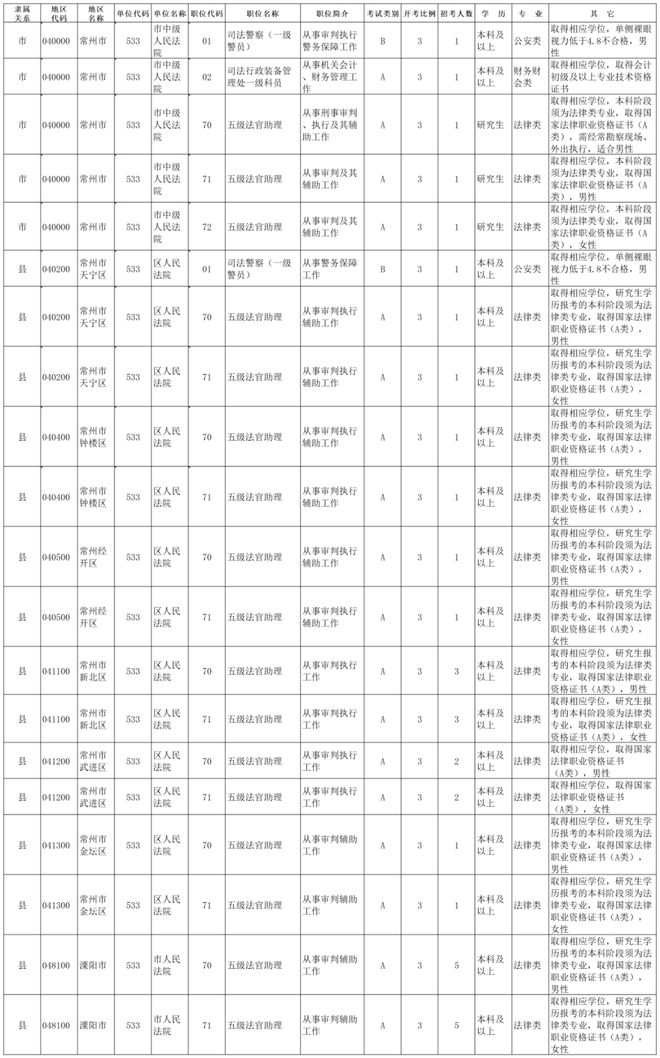 探索未来公务员岗位表，2025蓝图展望