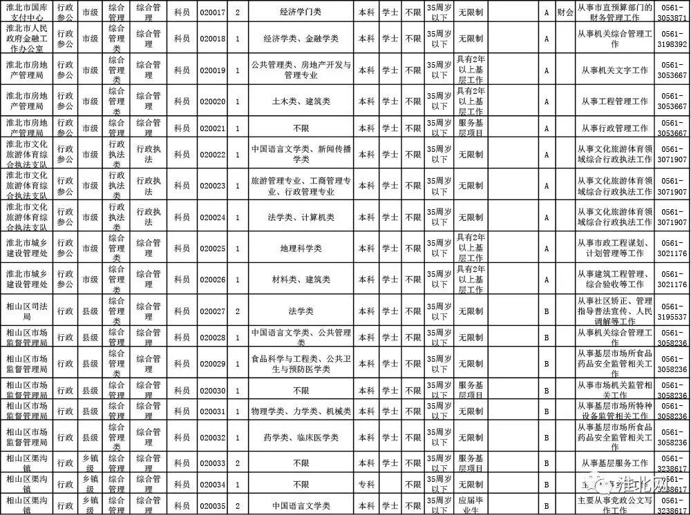 安徽省考专项招录，开启选拔人才新篇章