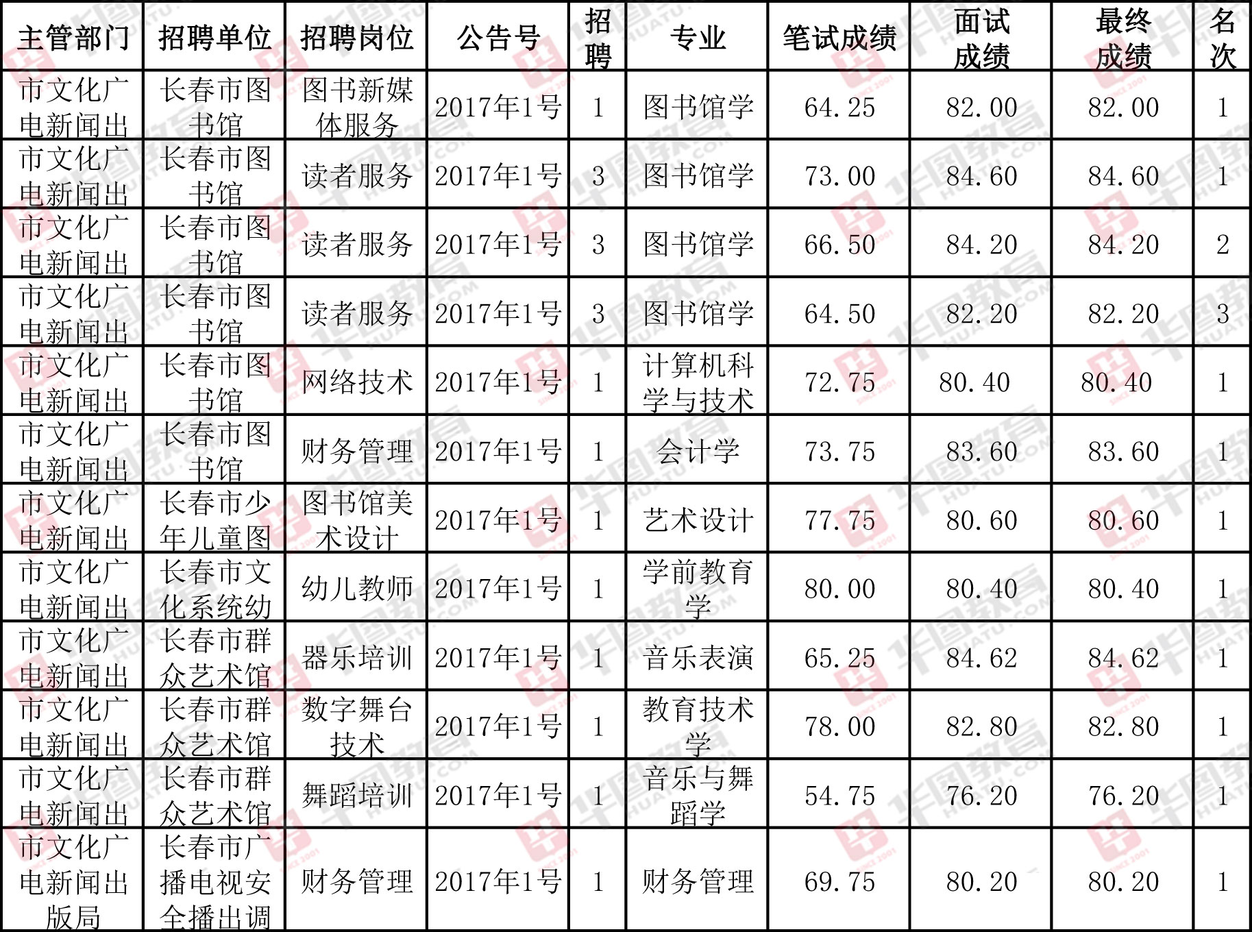 吉林省事业单位面试排名解析，影响因素深度分析