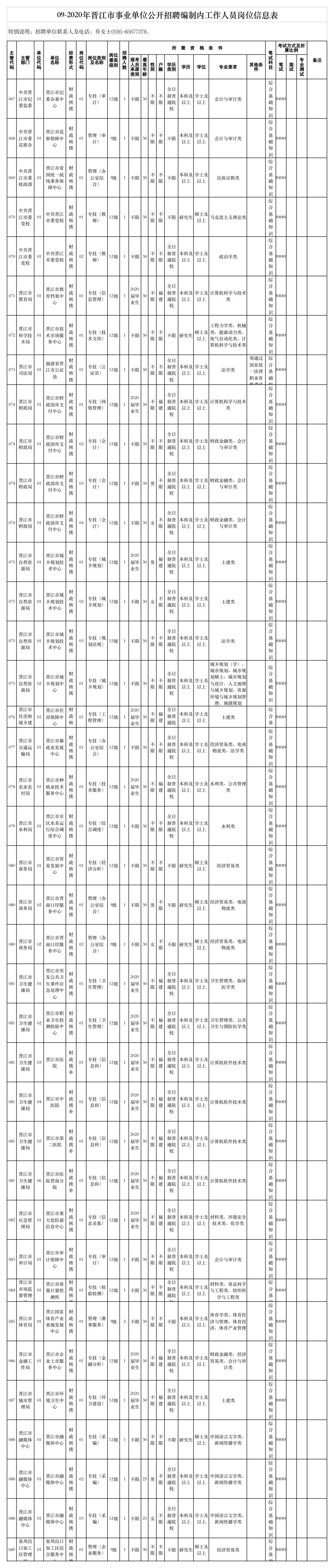 六月事业单位招聘汇总报告