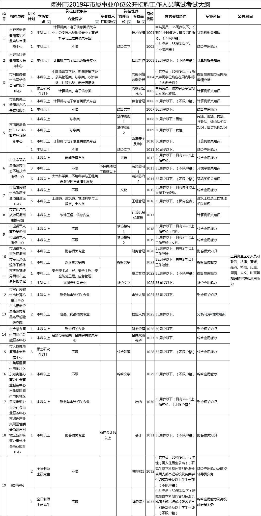 事业编考试大纲2024深度解读与解析