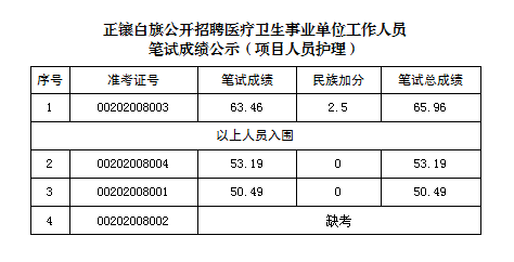 事业单位医疗卫生招聘，构建健康中国的核心要素