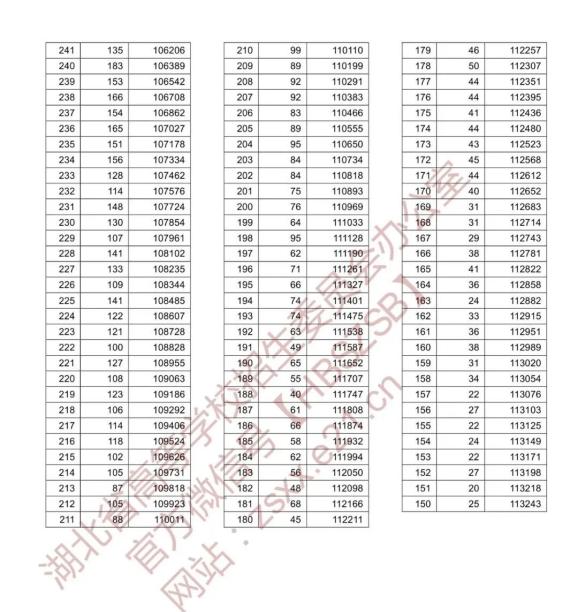 湖北公务员分数线查询指南及考试要求概览