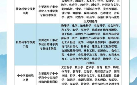 事业编考试专业知识考察内容与要点深度解析