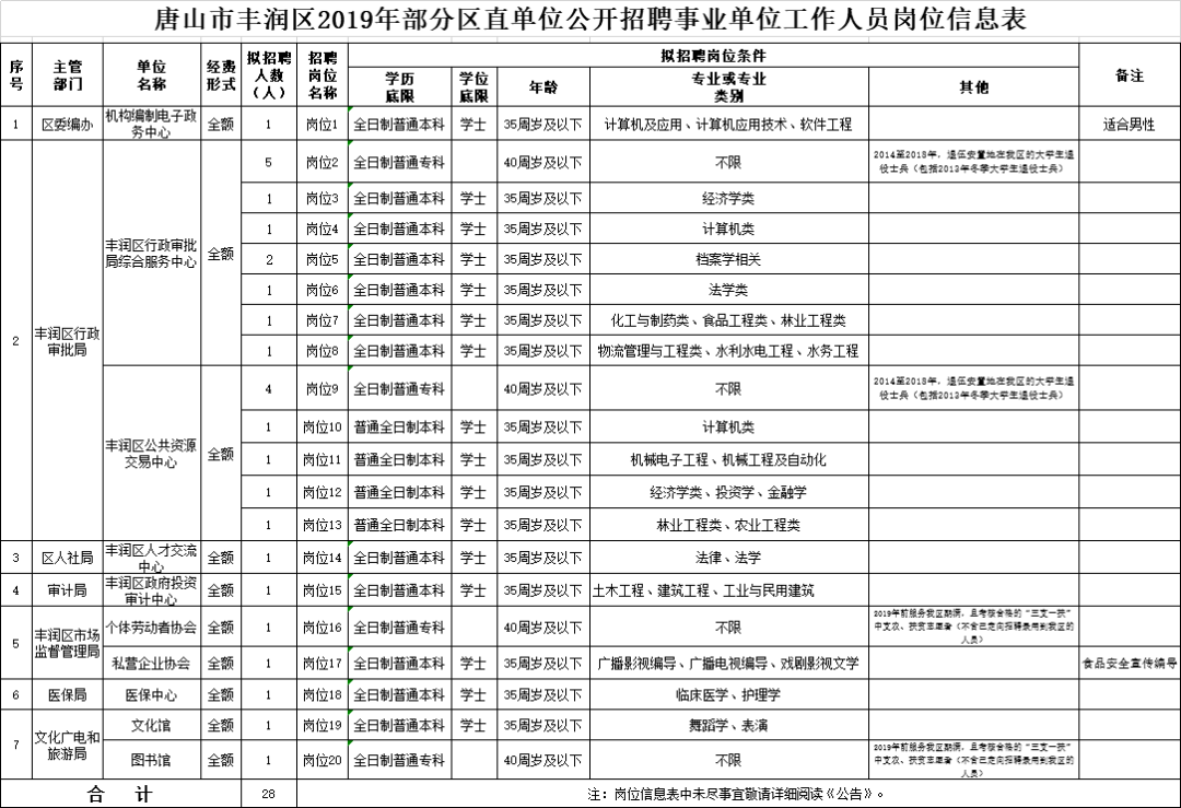 医院信息技术事业编，数字化医疗领域的先锋未来