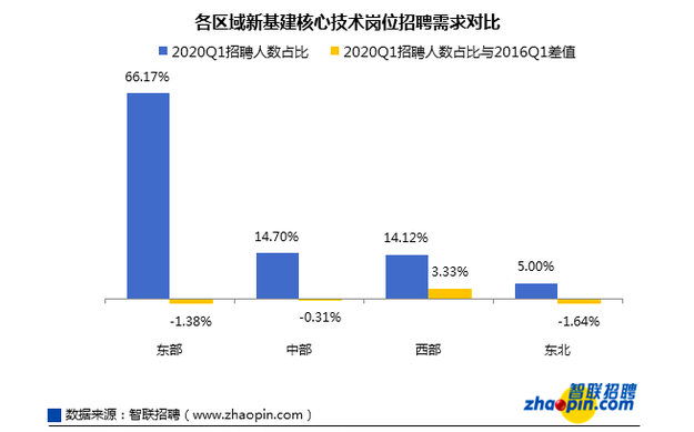 中国AI人才缺口达400万，挑战、应对与策略思考