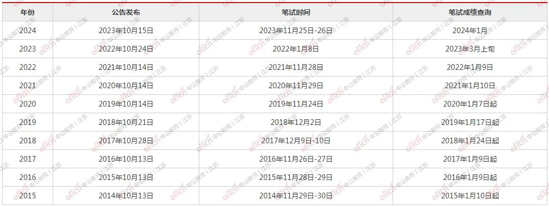 2024年公务员考试成绩查询入口全面解析及指导