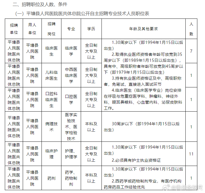 公开招聘医疗卫生人才，构建健康中国的关键行动