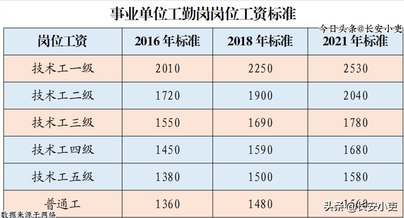 事业单位报考岗位解析详解，内容、要点及作用揭秘！