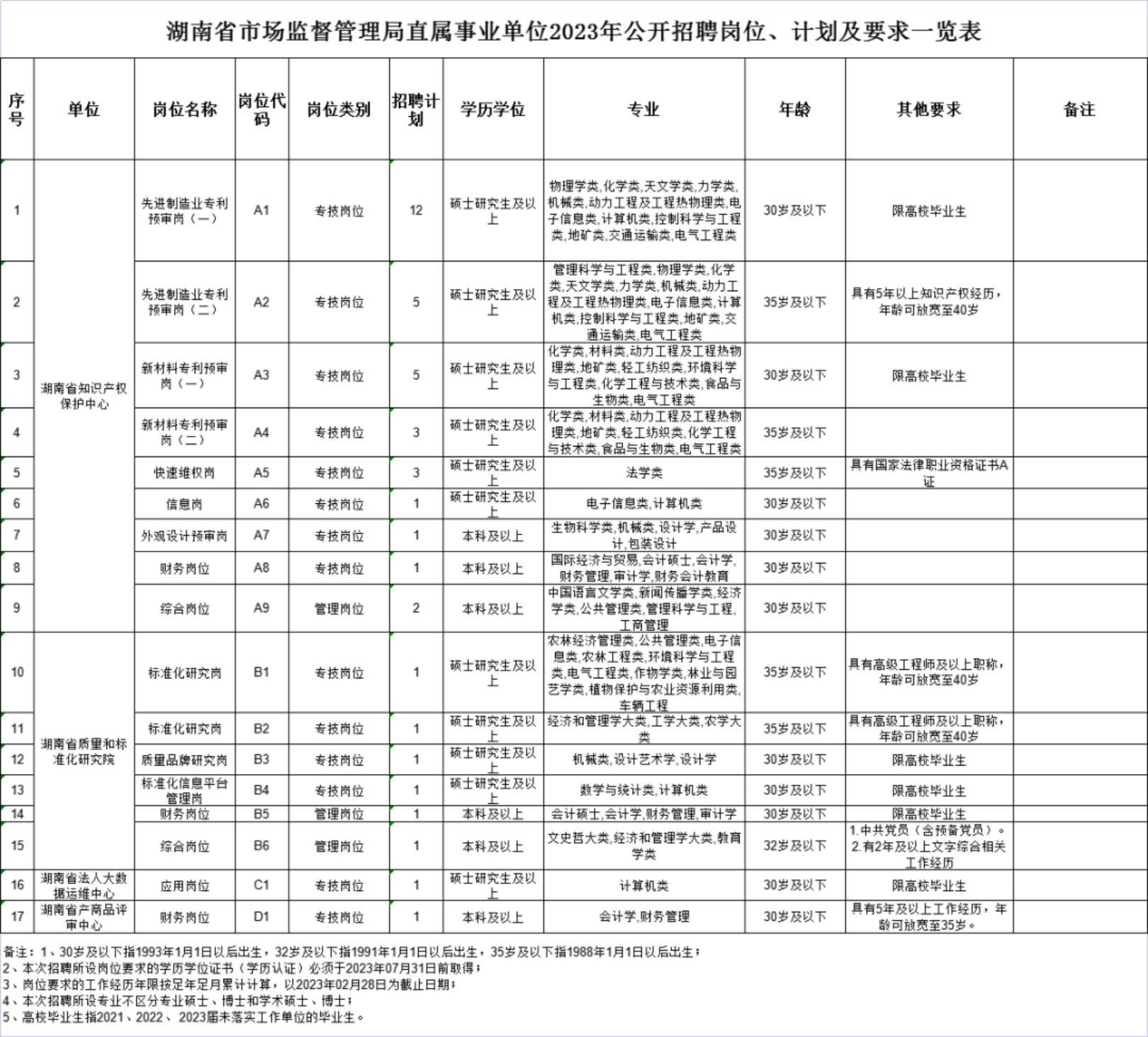 长沙事业单位考试内容详解与解析