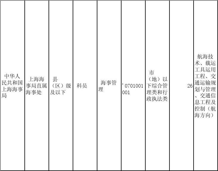 全国海关公务员招收信息网站，开启海关职业与公务员之路的探索