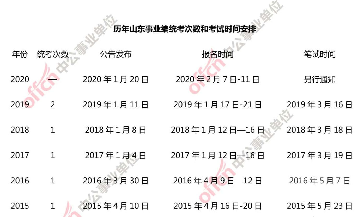 山东事业编考试数学科目考察深度解析