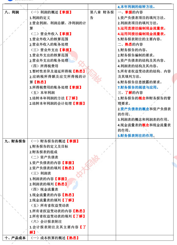 深入理解与准备，2024年初级会计考试大纲详解