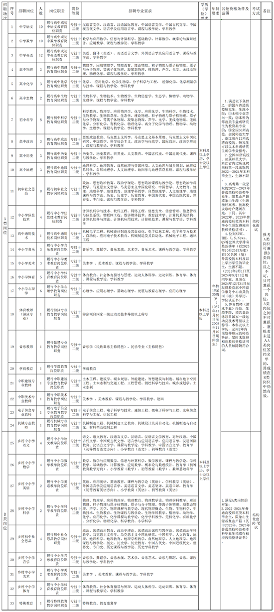 XXXX年事业编制招聘简章公布通告