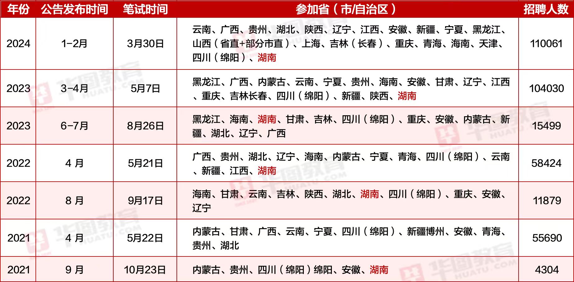 事业编报名入口官网指南，报名流程、注意事项全解析