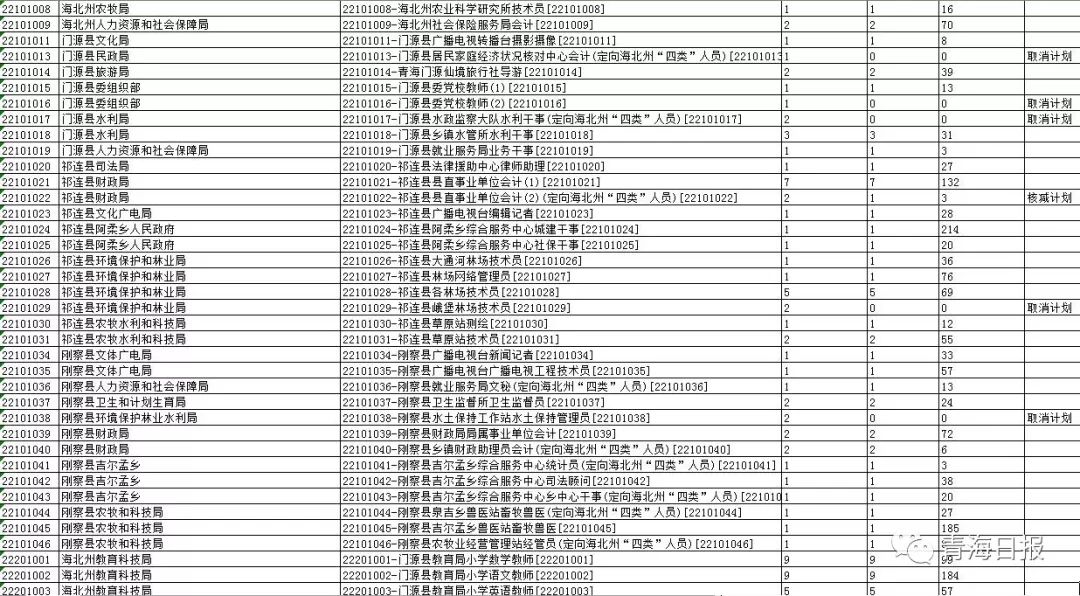 事业编招聘考核程序全面解析