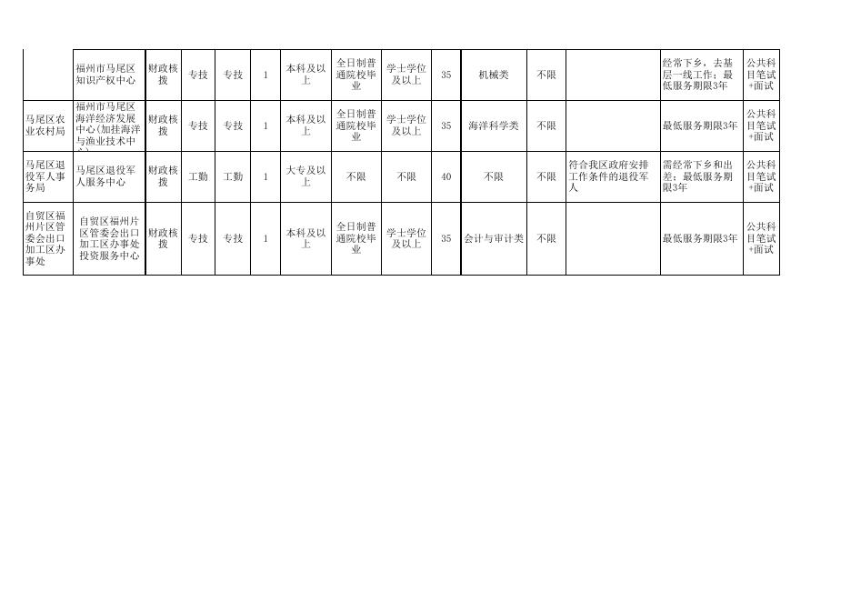 厦门事业单位最新招聘职位表及解读