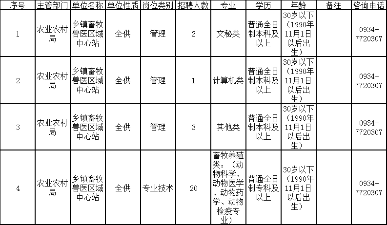 公务员农业局职位表详解及解读