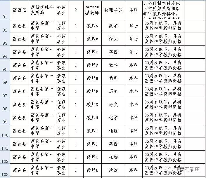 事业编社区定向招聘资料详解概览