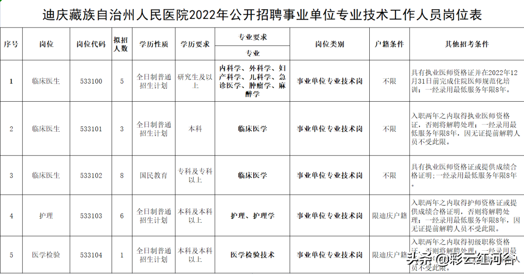 事业单位招聘简历范文解析及创作指南