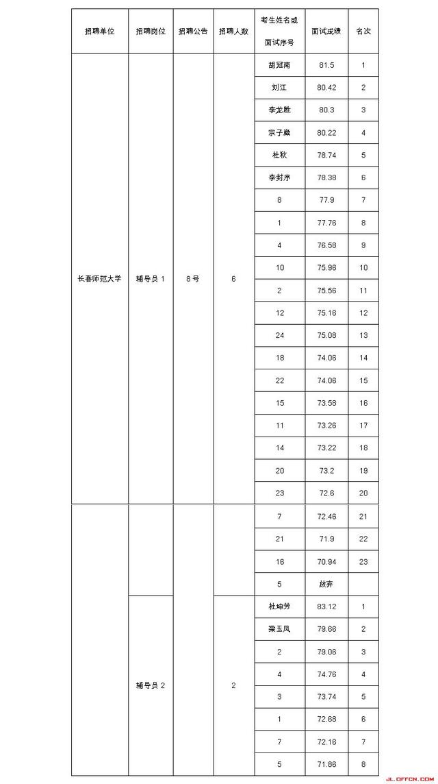 吉林省事业编面试公告通知发布