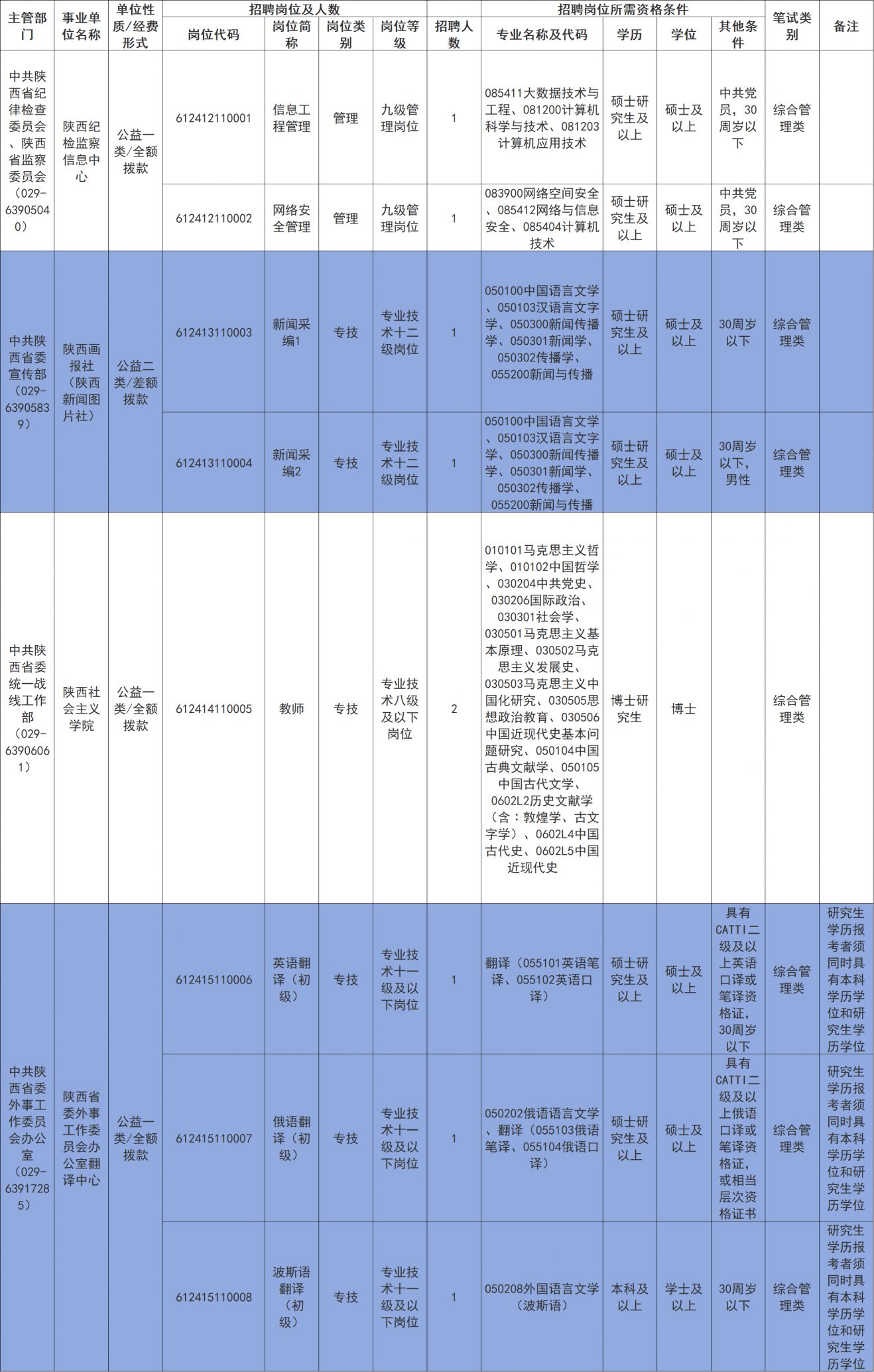 陕西2024事业编制招聘岗位表全景概览