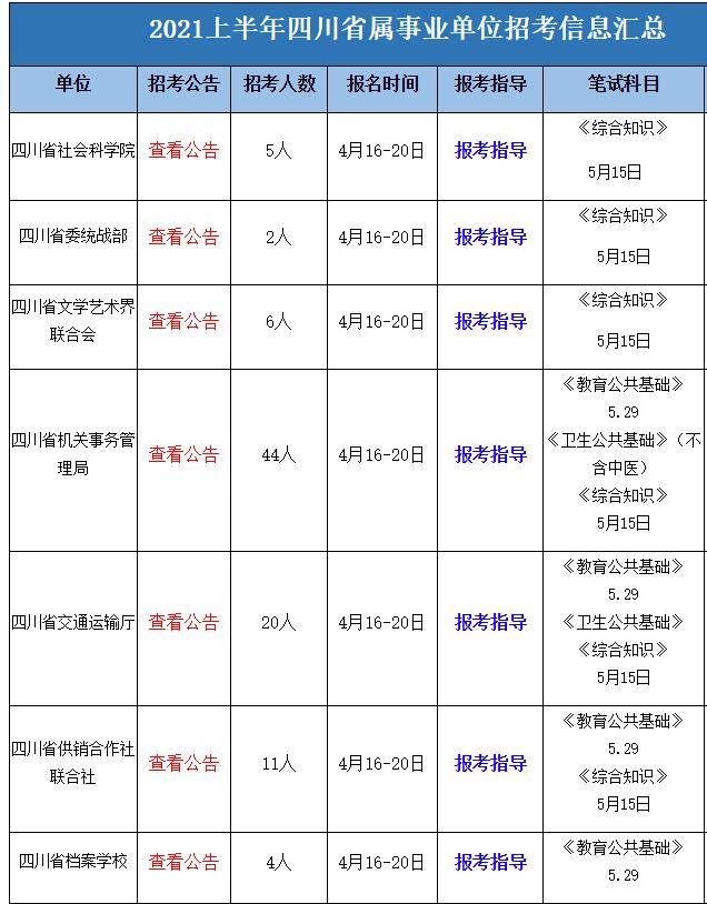 四川事业单位报名指南，2021年报名时间及报名流程详解与注意事项解析