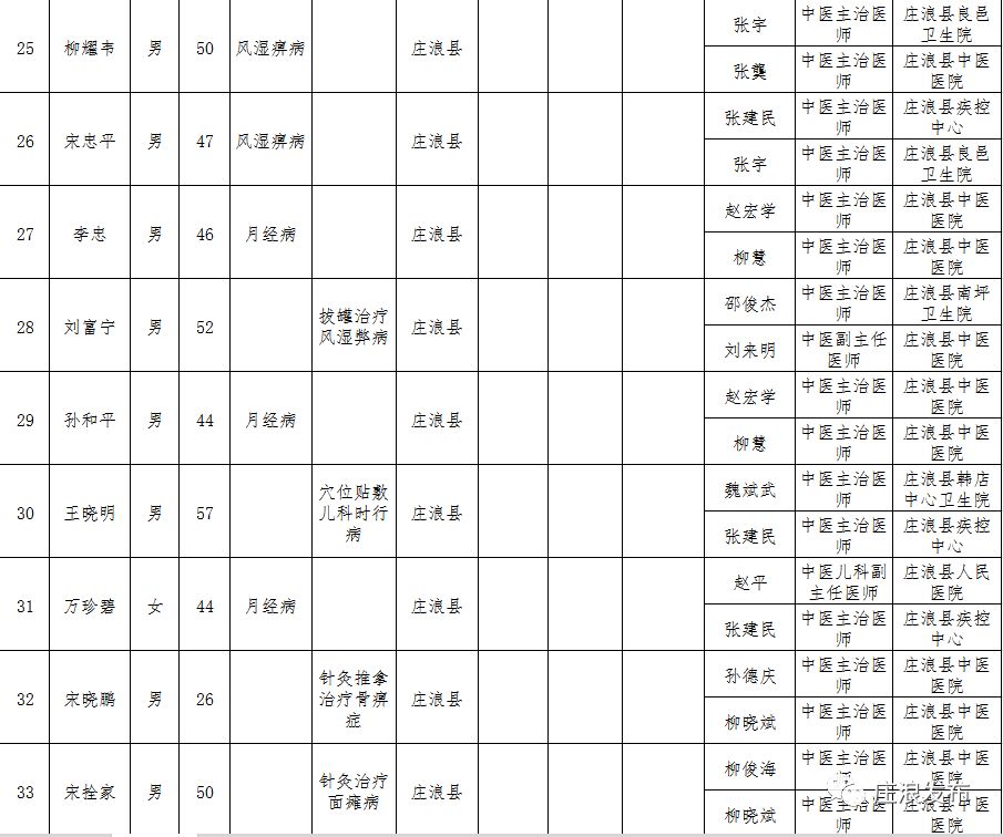 事业单位考核招聘与公开招聘差异探讨