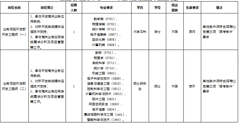 中国海关人才招聘网，人才与海关事业的连接桥梁