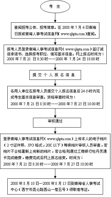 青海事业单位考试报名流程与步骤详解指南