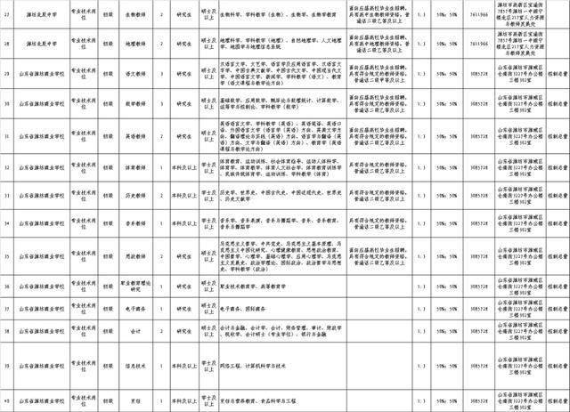 潍坊事业编专科岗位的职业发展前景与挑战分析