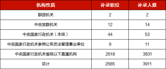 2024年国考发改委分数线解析与探讨