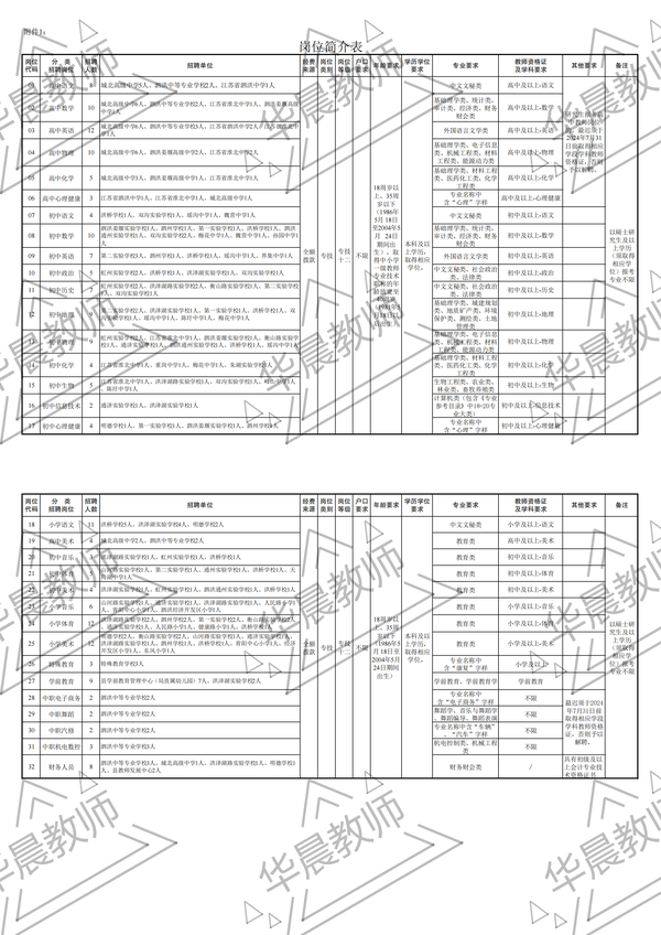 单位招聘岗位信息表及其重要性概览