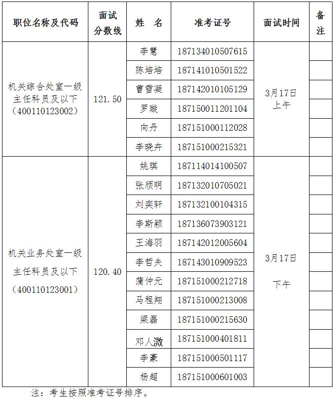 四川省公务员面试名单公告发布