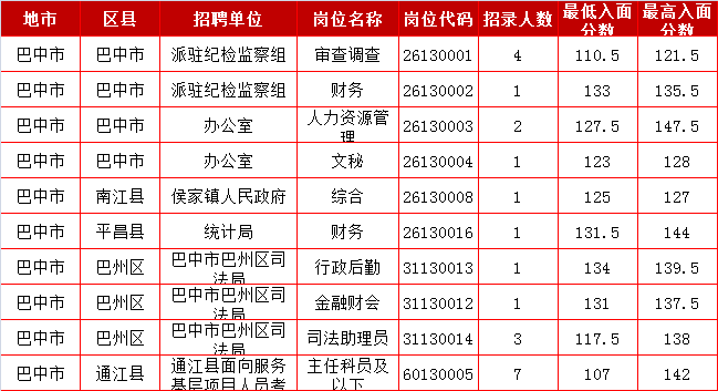 国家公务员进面分数线查询指南