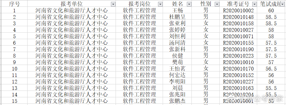 事业单位笔试成绩公布名单及其社会影响分析