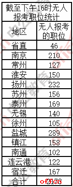 江苏公务员社会人员报考条件详解及要求