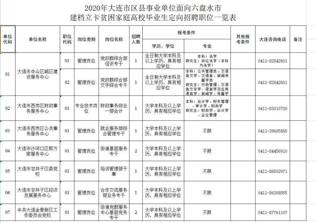 大连事业单位新一批录取名单揭晓，优秀人才汇聚助力城市发展