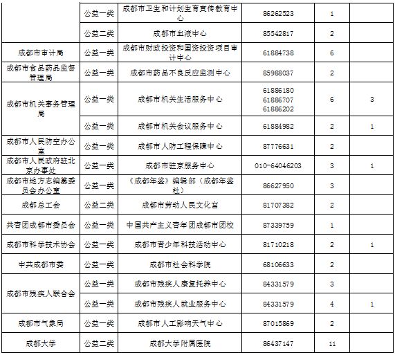 成都事业单位A类考试内容与备考攻略