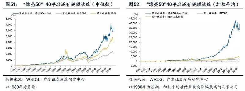 美股泡沫现状探究，究竟有多大？