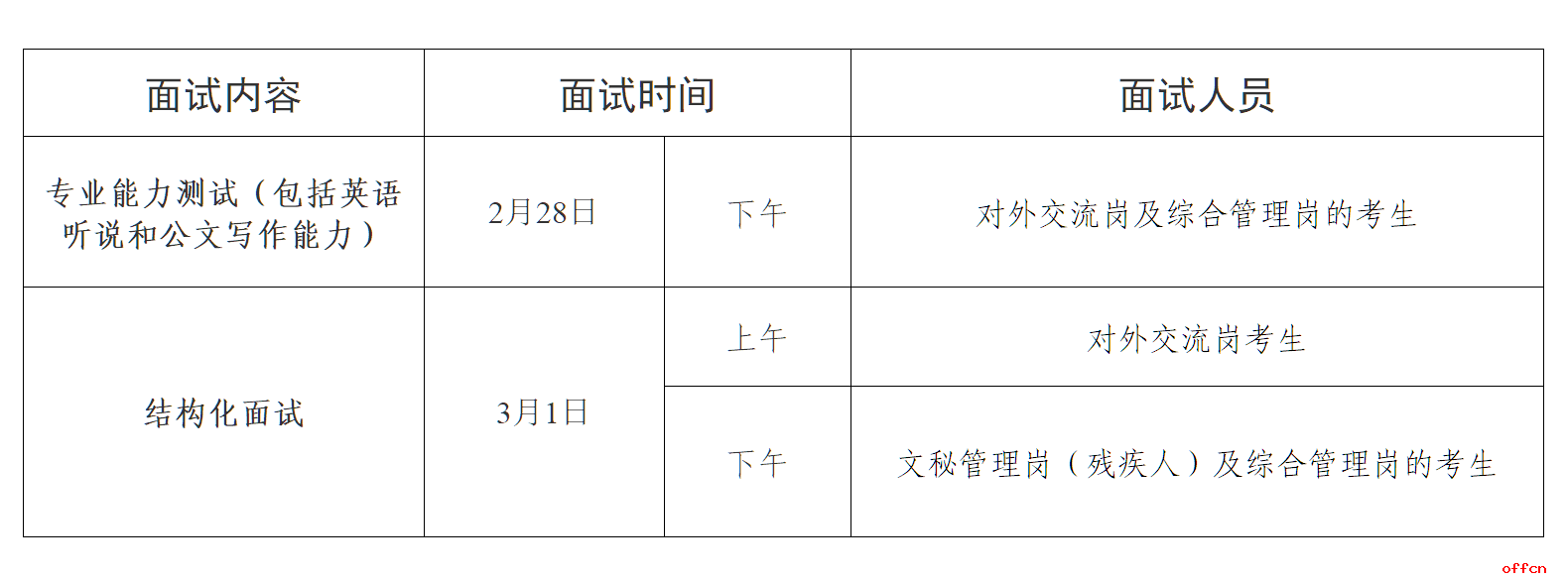 北京市考公务员招聘公告详解与解读