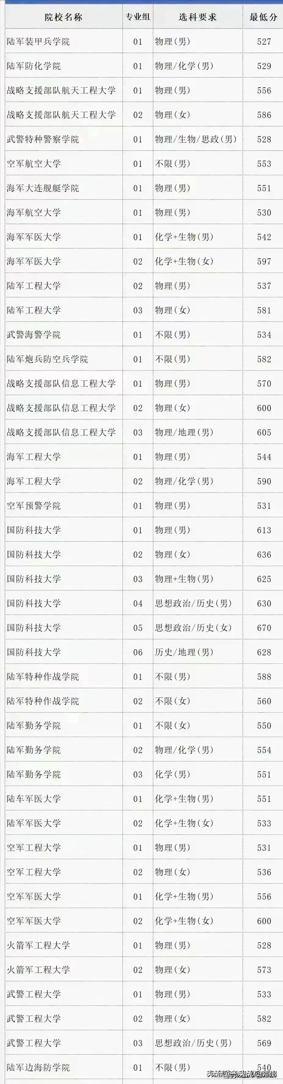 国考分数线趋势分析，2024年预测、影响及备考策略