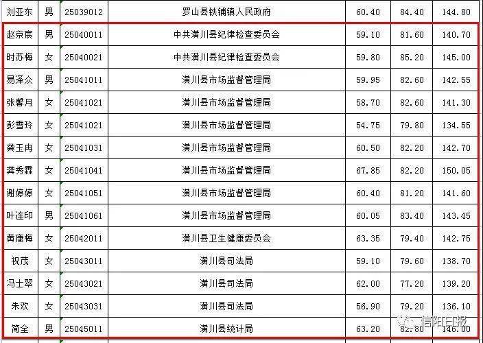 郑州市公务员录取名单揭晓，新一批优秀青年人才汇聚绿城