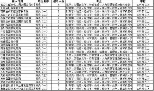 银行公务员考试职位，挑战与机遇的挑战之路