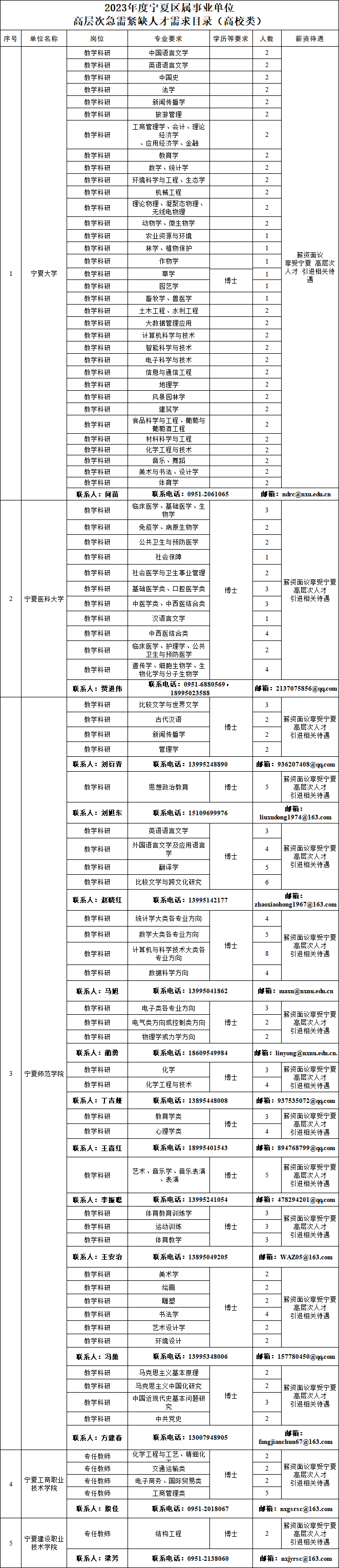 事业编教育专业，探索与发展之路