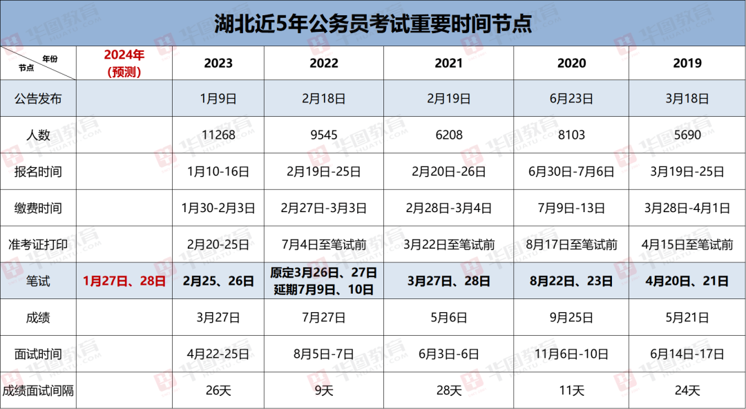 XXXX年公务员招聘启幕，招聘公告正式发布