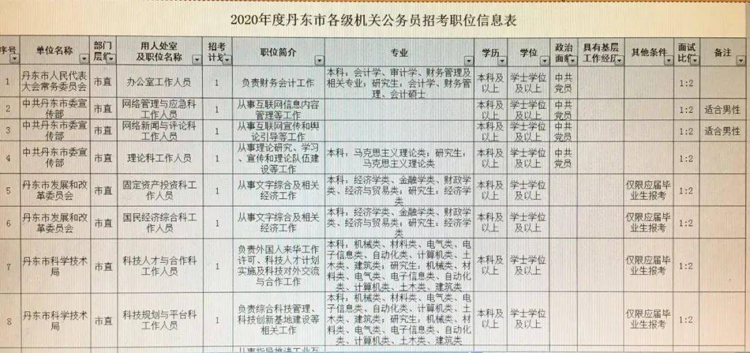 公务员财务类职位招聘启事，寻求专业财务管理人才